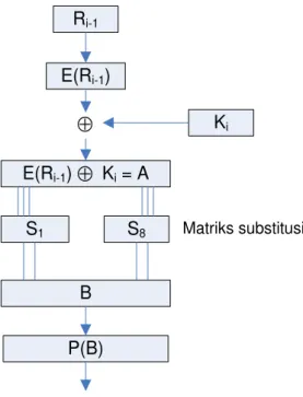Gambar 4. Rincian Komputasi Fungsi f (M. Yuli Andri, 2009) 