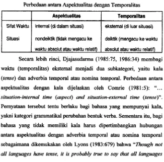 Tabel I Perbedaan antara Aspektualitas dengan Temporalitas 
