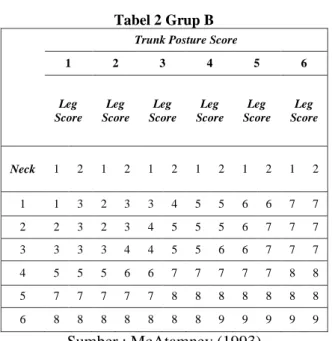 Tabel 2 Grup B 