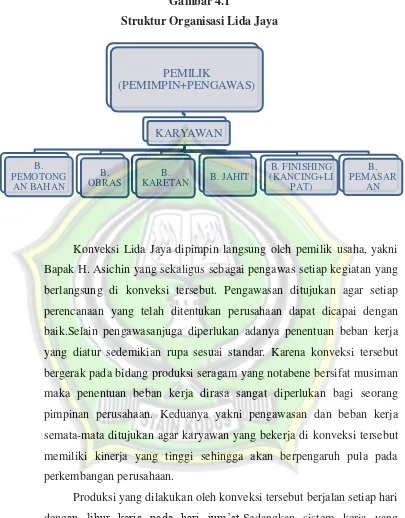 Gambar 4.1 Struktur Organisasi Lida Jaya 