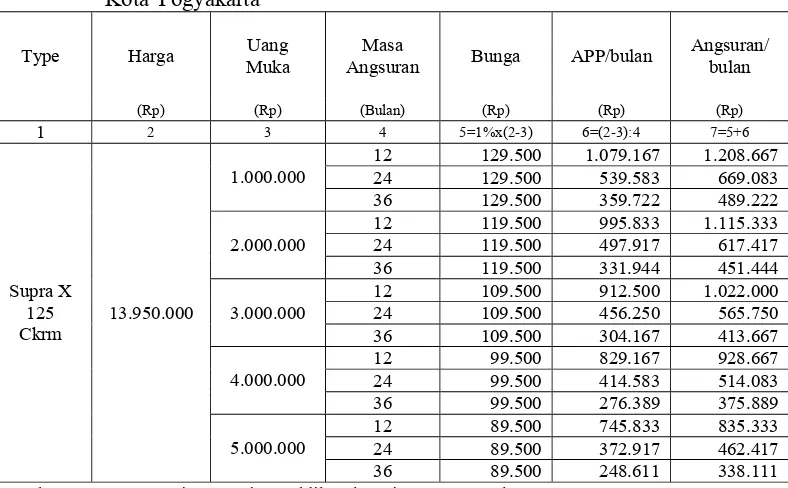 Tabel V.2. Penghitungan Bunga, Angsuran Pokok Pinjaman, dan Angsuran per 