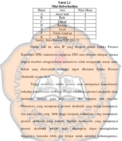 Tabel 2.2 Nilai Keberhasilan  