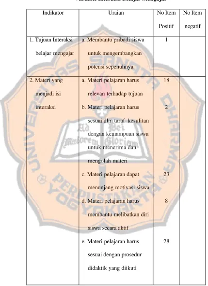 Tabel 1. Kisi-kisi Indikator Penelitian 