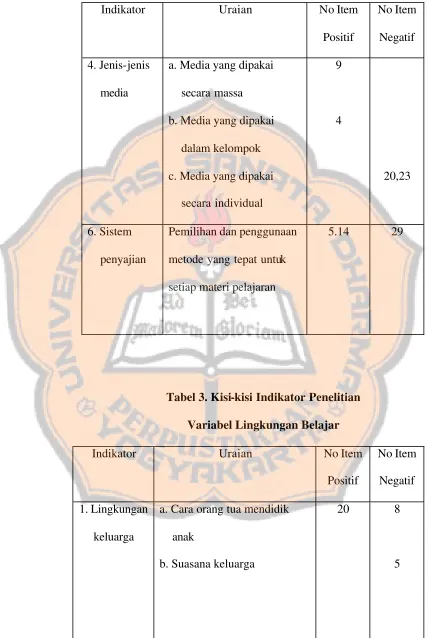 Tabel 3. Kisi-kisi Indikator Penelitian 