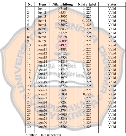 Tabel 5 
