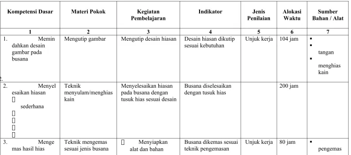 gambar pada 