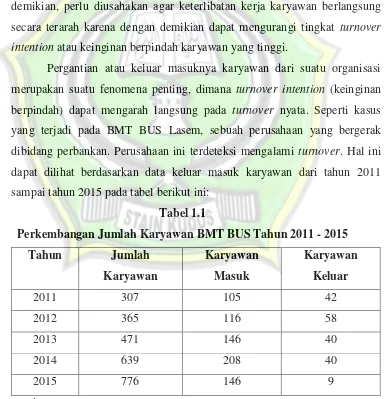 Tabel 1.1 Perkembangan Jumlah Karyawan BMT BUS Tahun 2011 - 2015 
