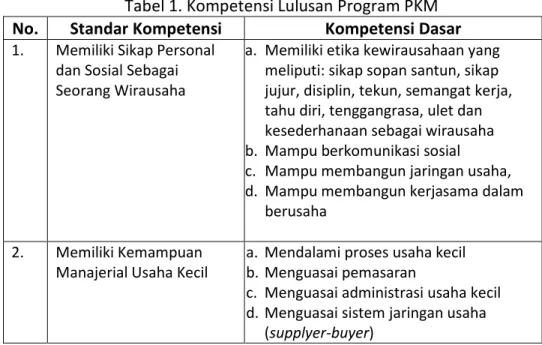 Tabel 1. Kompetensi Lulusan Program PKM  No.  Standar Kompetensi   Kompetensi Dasar  1