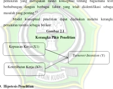 Gambar 2.1 Kerangka Pikir Penelitian 