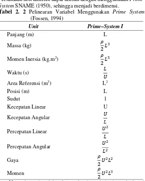 Tabel 2. 2 Pelinearan Variabel Menggunakan Prime System 