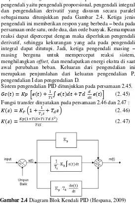 Gambar 2.4 Diagram Blok Kendali PID (Hespana, 2009) besaran dari ketiga parameter P, I dan D