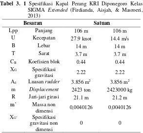 Tabel 3. 1 Spesifikasi Kapal Perang KRI Diponegoro Kelas 