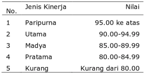 Tabel  1.  Standar  Indikator  Pendidikan  Berdasarkan  Misi  K5