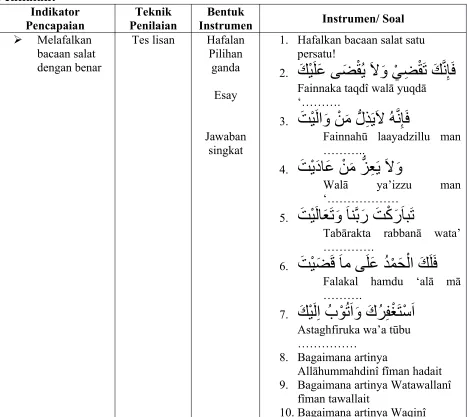 Gambar peraga gerakan salat