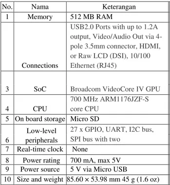 Tabel 2. Spesifikasi Raspberry Pi model B+ 