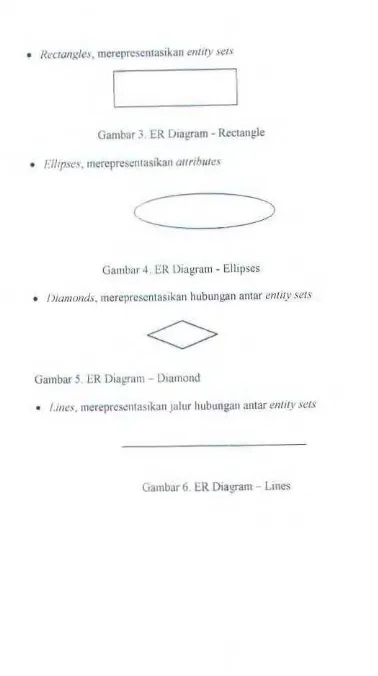 Gambar 4. ER Diagram - Ellipses 