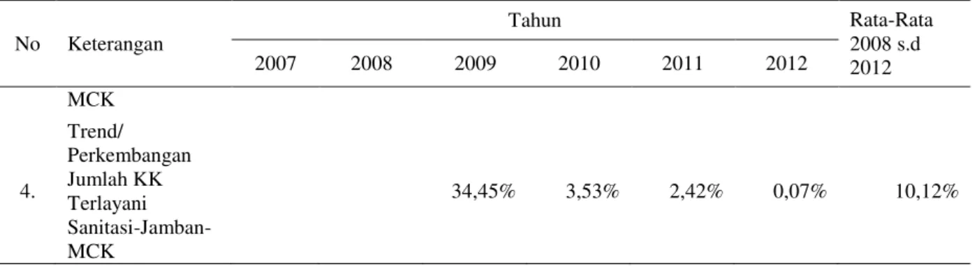 Fig.  4  (a)  kondisi  tempat  BAB  di  Desa  Kedundung,  (b).  Masyarakat  BAB  sembarangan  di  Desa  Kedundung,  (c)  Material batu kerikil untuk membangun Jamban di Desa Kedundung, (d) septic tank untuk membangun Jamban  di Desa Kedundung 