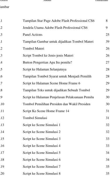 Gambar  