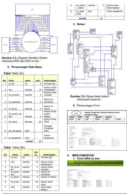 Gambar 3.3. Informasi KRS dan KHS on line Diagram Konteks Sistem   