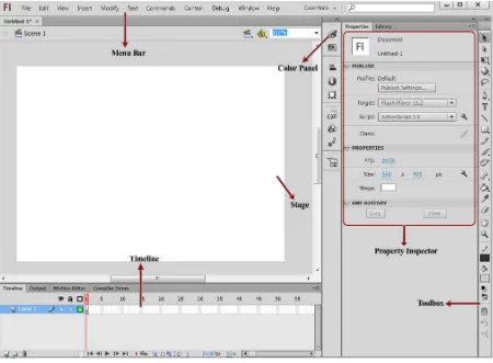 Gambar 2.2  Jendela Utama Adobe Flash Professional CS6 