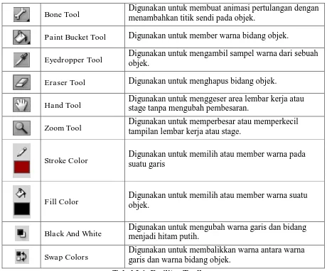 Tabel 2.1  Fasilitas Toolbox 