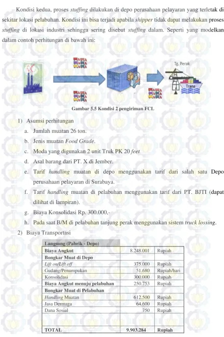 Gambar 55.5 Kondisi 2 