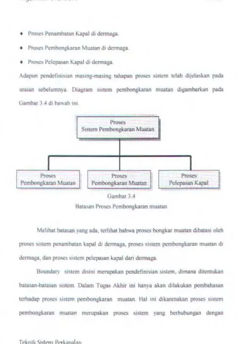 Gambar 3.4 di ba\\ah ini. 