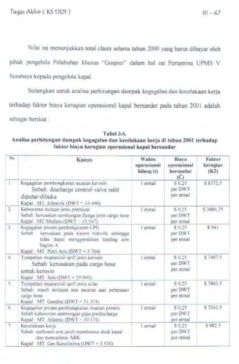 Tabel 3.6. 