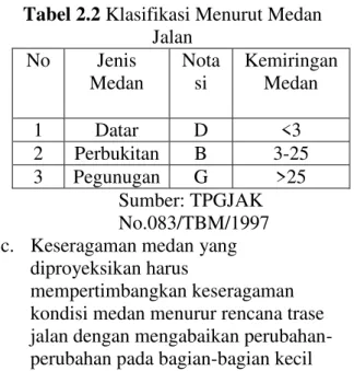 Tabel 2.2 Klasifikasi Menurut Medan  Jalan  No  Jenis  Medan  Notasi  Kemiringan Medan  1  Datar  D  &lt;3  2  Perbukitan  B  3-25  3  Pegunugan  G  &gt;25  Sumber: TPGJAK  No.083/TBM/1997  c