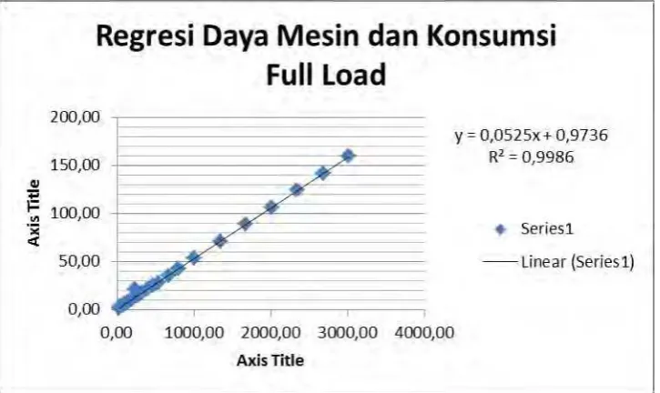Tabel 4.8 Harga kapal kayu 