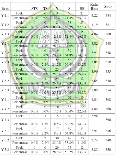 Tabel 4.11 