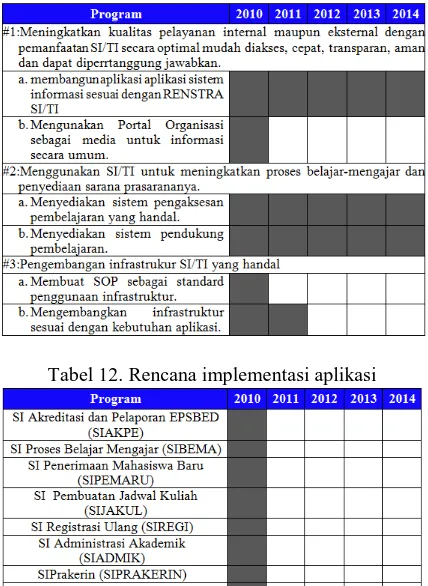 Tabel 12. Rencana implementasi aplikasi 