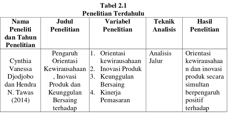 Tabel 2.1 Penelitian Terdahulu 