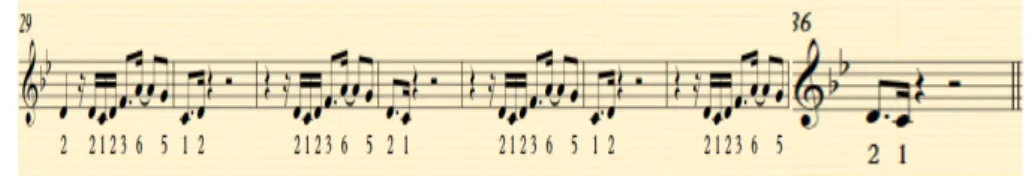 Gambar 12. Notasi instrumen Saron yang menjadi melodi sekaligus ide pokok  dalam lagu Gandekan
