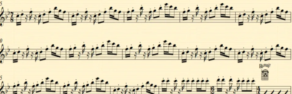 Gambar 14. Notasi yang di mainkan dalam bentuk D notasi ini dimainkan secara  unison(serempak) 