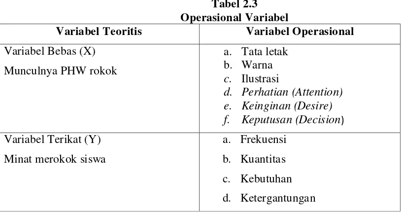 Tabel 2.3 Operasional Variabel 