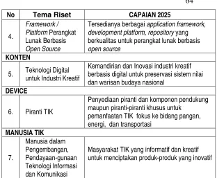 Tabel 2. Sasaran Tema Riset 