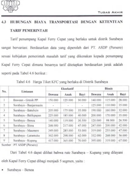 Tabel 4.6 Barga Tiket KFC yang berlaku di Distrik Surabaya 