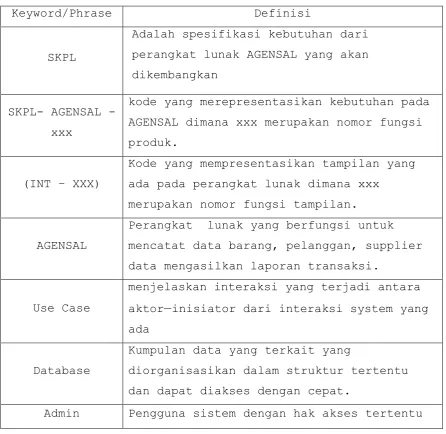 Tabel 1. Daftar Definisi Akronim dan Singkatan 