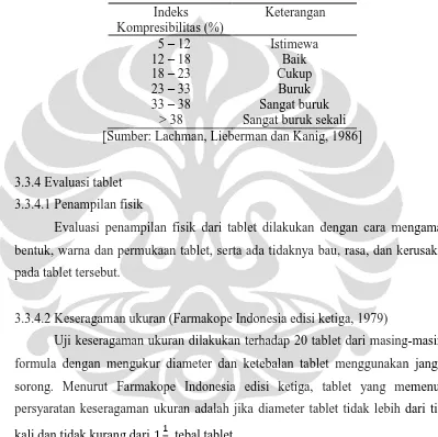 Tabel 3.3 Tabel kategori indeks kompresibilitas 