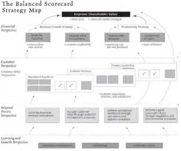 Gambar 2. 4 Peta strategi Balanced scorecard (Kaplan & Norton, 2000) 