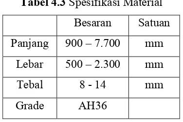 Gambar 4.1 Joint Detai pada WPS 