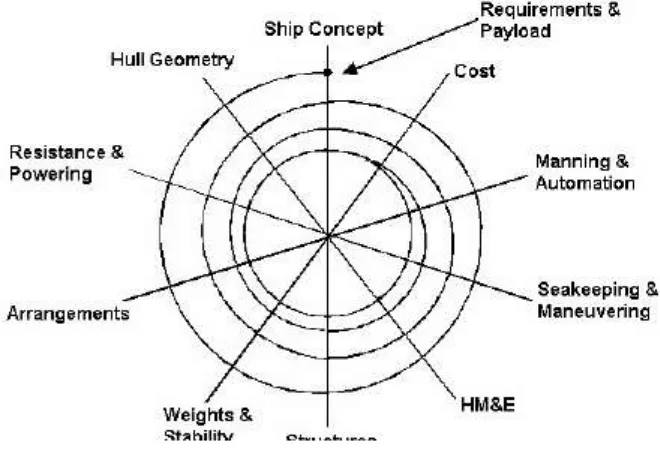 Gambar 2.8 Basic Design Spiral Evans 1959 