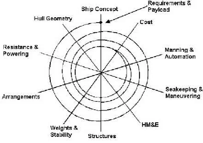 Gambar 2.8 Basic Design Spiral Evans 1959 