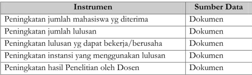 Tabel 1. Instrumen dan Sumber Data 