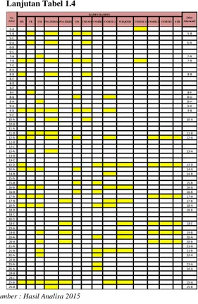 Tabel 1.4 Jalur – jalur alternatif Optimum 