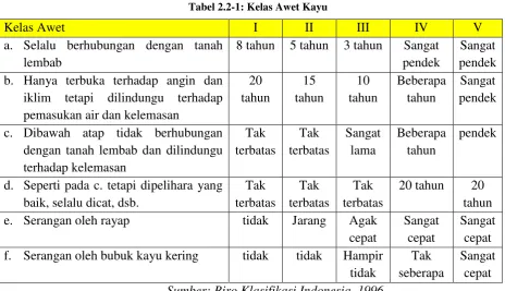 Tabel 2.2-2: Kelas Kuat Kayu 
