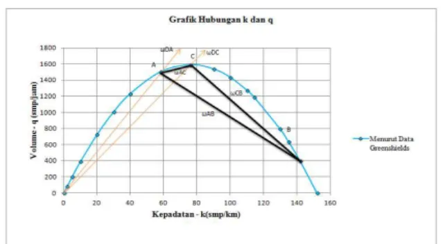 Gambar  6,  7,  dan  8,  menunjukkan  diagram gelombang kejut sebagai akibat dari  penutupan lajur