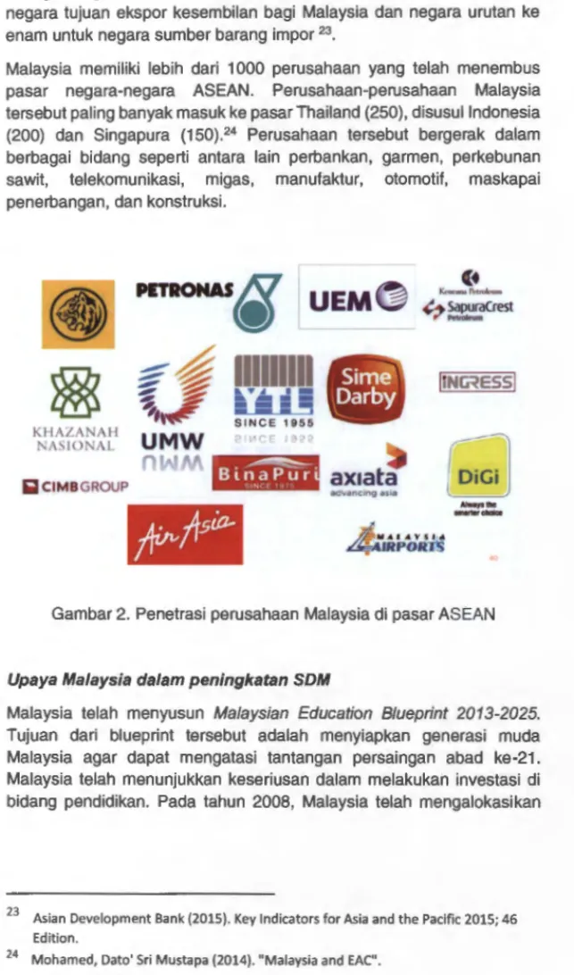 Gambar 2. Penetrasi  perusahaan  Malaysia di  pasar ASEAN 