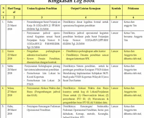 Tabel 6.6 Ringkasan Log Book